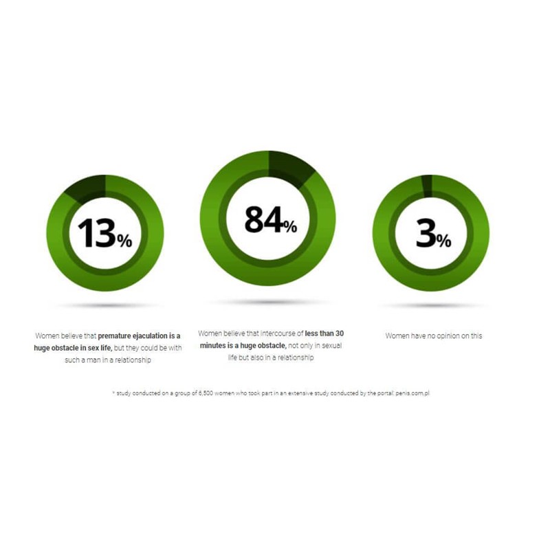 Orgasm control robčki (6 kos)