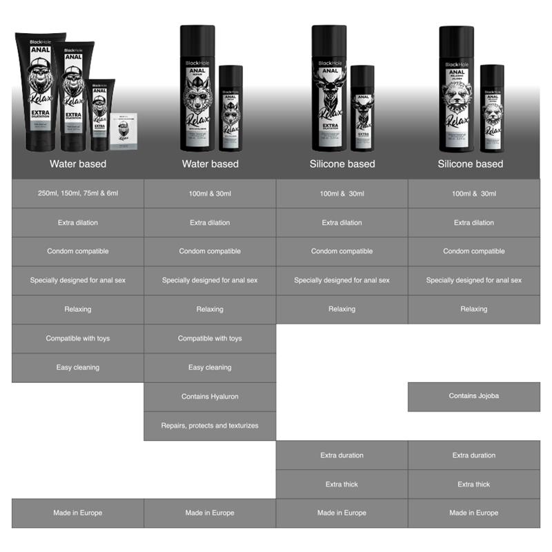 ANAL RELAXING JOJOBA RELAX SILICONE BASE 30 ML