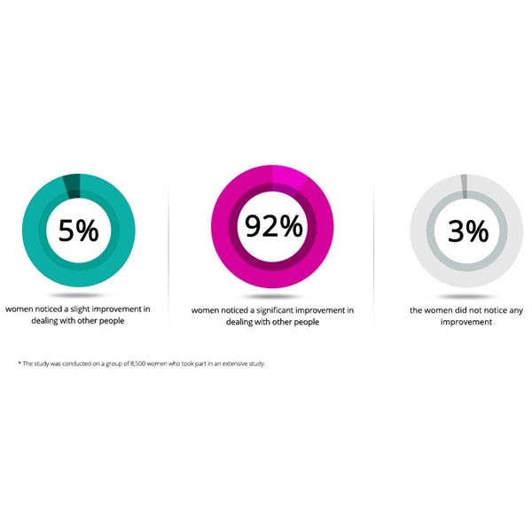 Parfum Love&Desire s feromoni za ženske (50 ml)