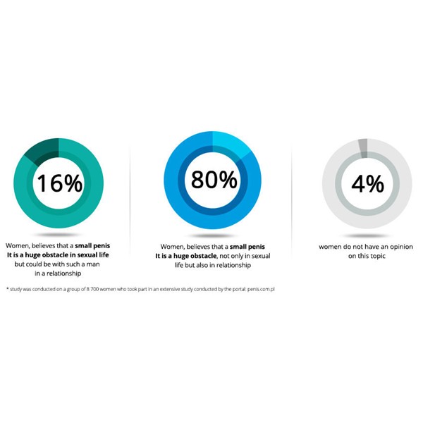 Penis Enlargement Gel 100ml